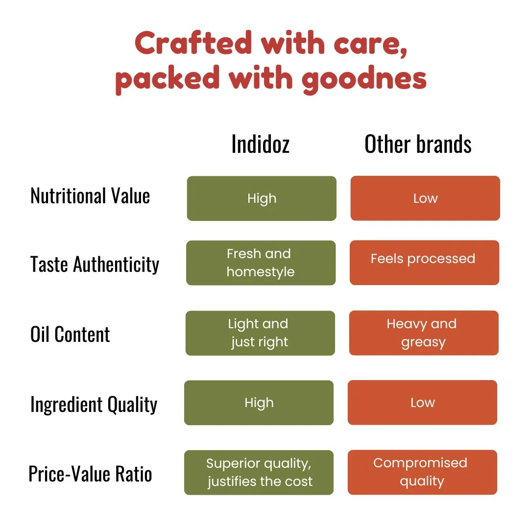 Jeera Rice | Indidoz - Ready to eat - Image 3